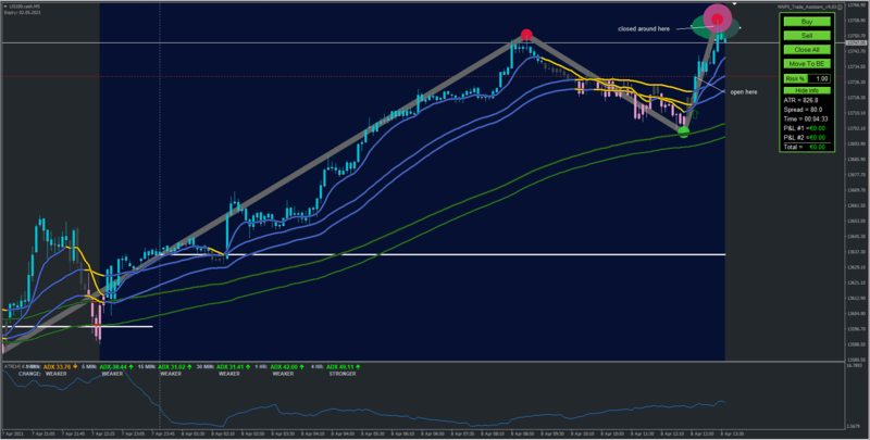 sp500 trade 21042021.png