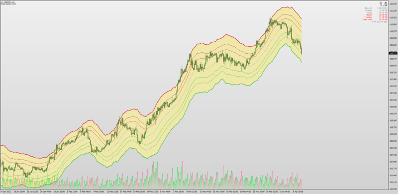 FiBB Ficonacci Bollinger Bands with Color Fill for MT4.png