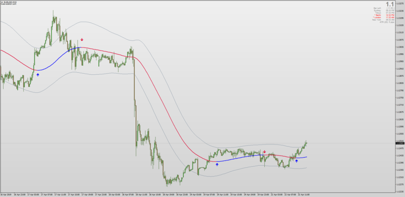 Price Zone Multi Time Frame Alerts Arrows MT4.png