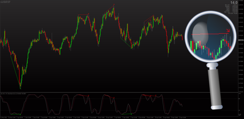 Non-repaitning Stochastic indicator with Divergences & MTF for MT4.png
