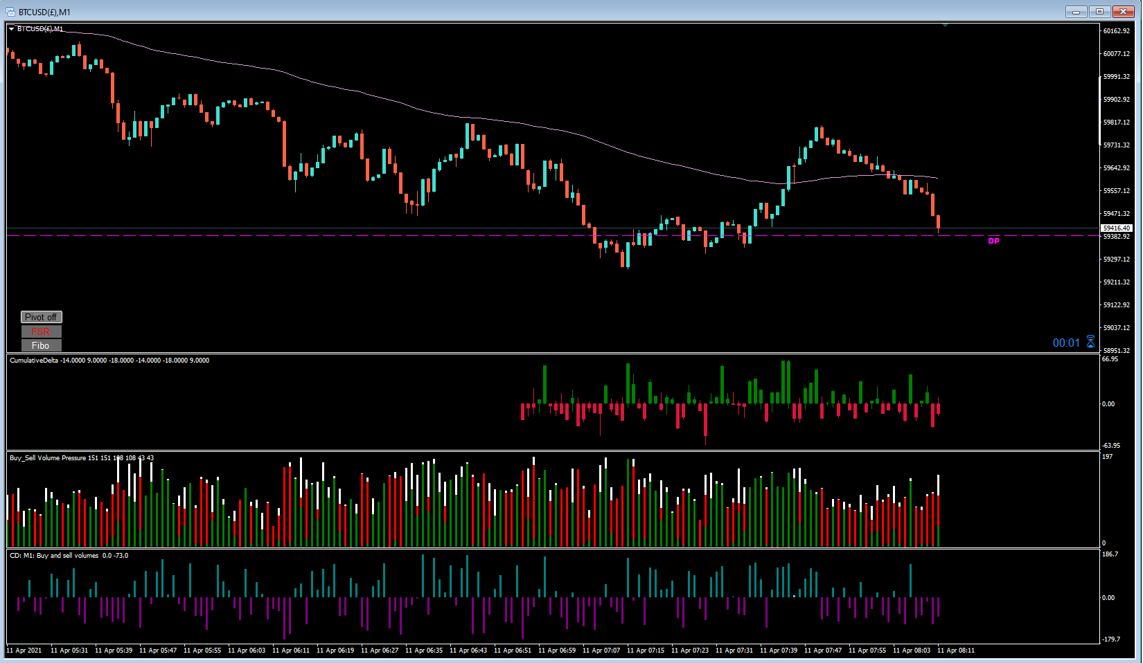 volume indicators mt4