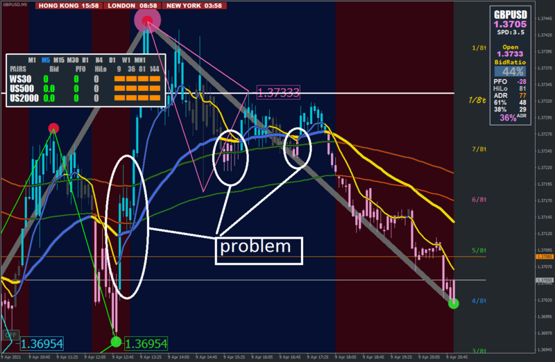 1GBPUSDM5.png