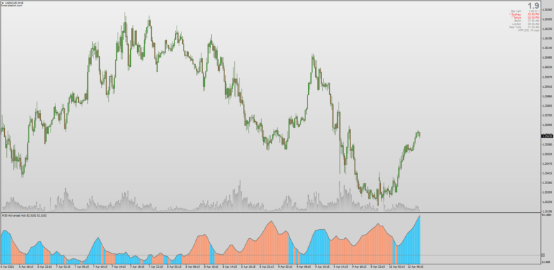 Advanced ADX Histogram for MT4.png