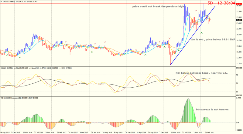 XAGUSDWeekly.png