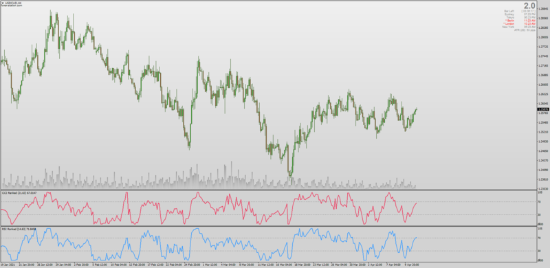 Ranked CCI & Ranked RSI indicators for MT4.png