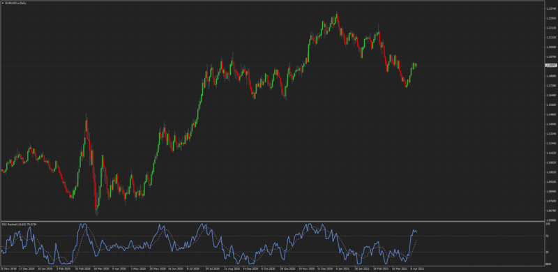 Ranked RSI with 9 SMA MT4.png