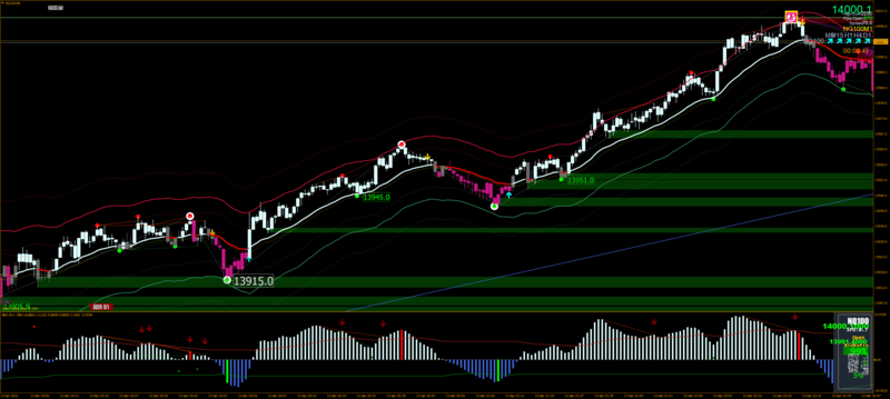 NQ100M1.png