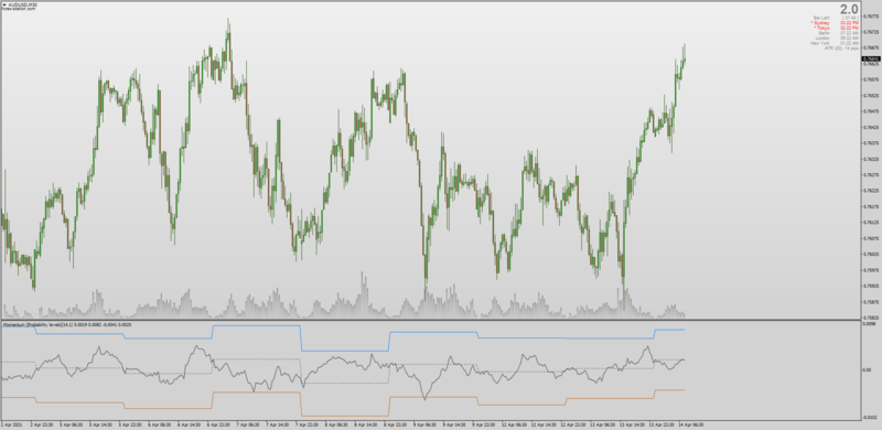 Momentum indicator with Probability Levels for MT4.png