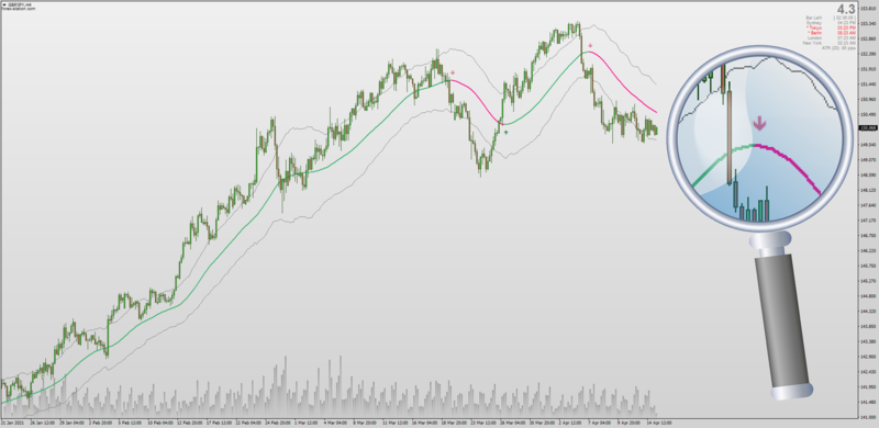 Bollinger Bands Price Zone indicator for MT4 with AHTF MTF.png