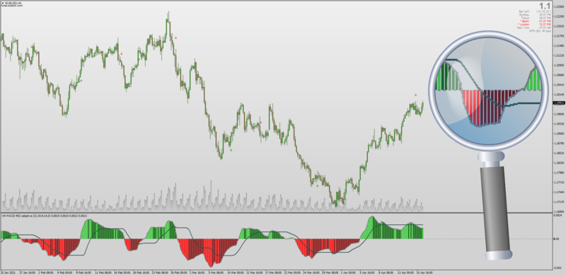 Non-repainting MACD RSI Adaptive Averages for MT4 with MTF.png