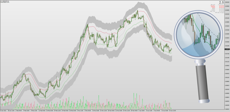 FiBB Fibonacci Bollinger Bands with outer color fill MT4.png