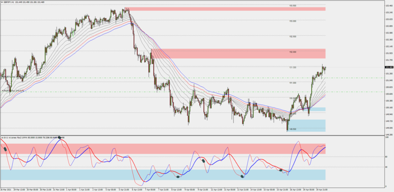 gbpjpy-long-april-19.png