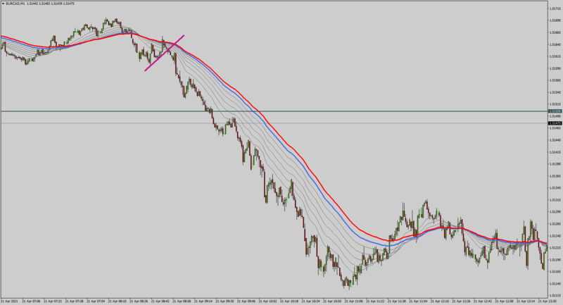 EURCADM121-4-21.png