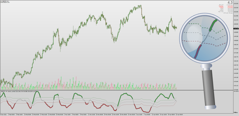 Velocity Pinball indicator for MT4.png