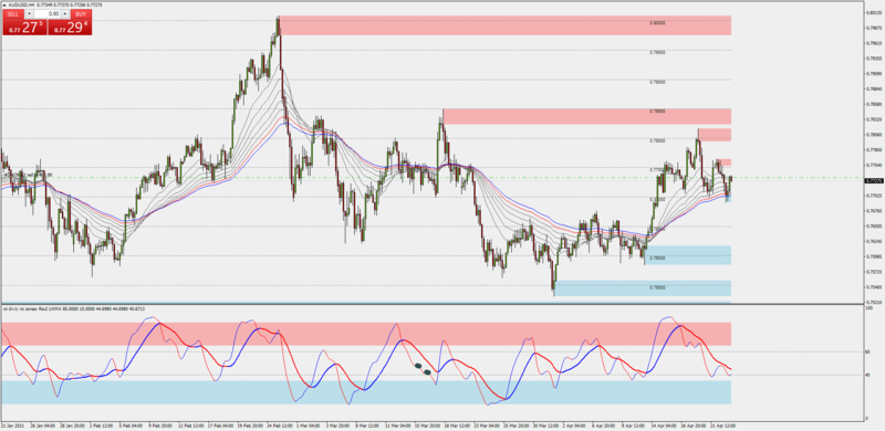 aud-heads-and-shoulders-pattern.png