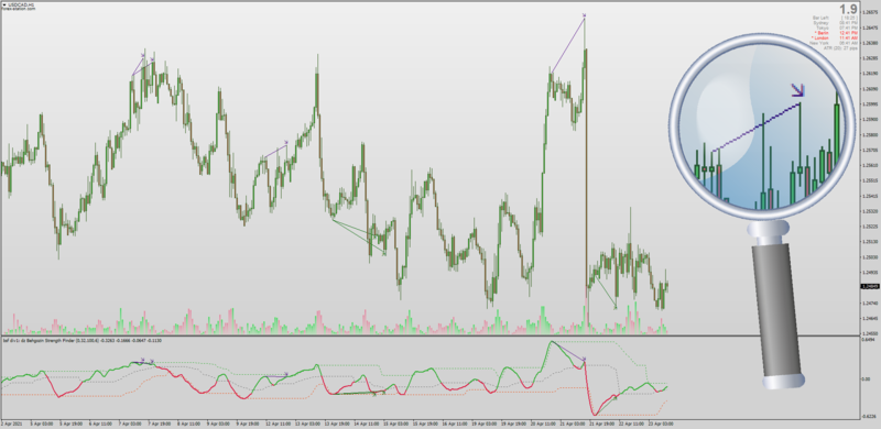 Dynamic Zone Behgozin Strength Finder Divergence MTF for MT4.png