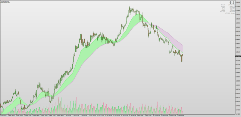 Moving Average Cross with Color Fill Ribbon for MT4.png