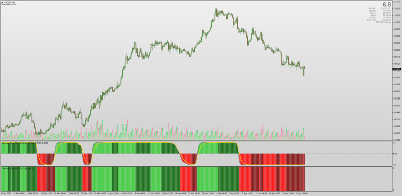 Zero Lag Inverse Fisher TSI True Strength Index for MT4.png