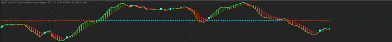 Capture 2 -- MACD Tape Representation.JPG