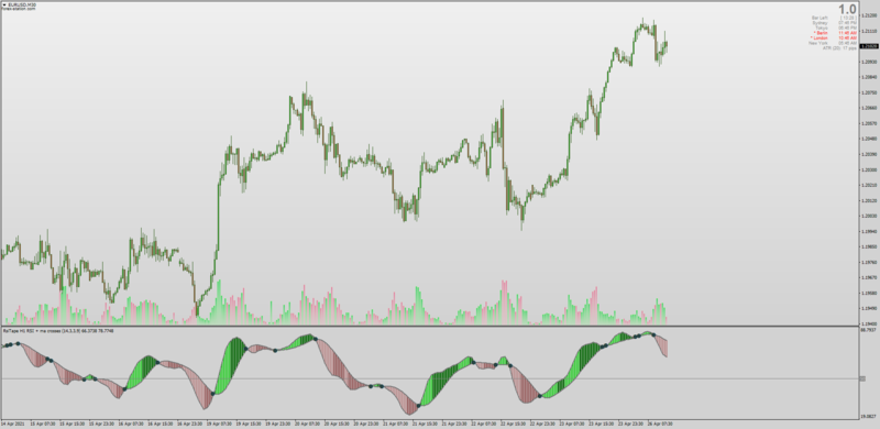 RSI Moving Average Crossover Tape for MT4.png