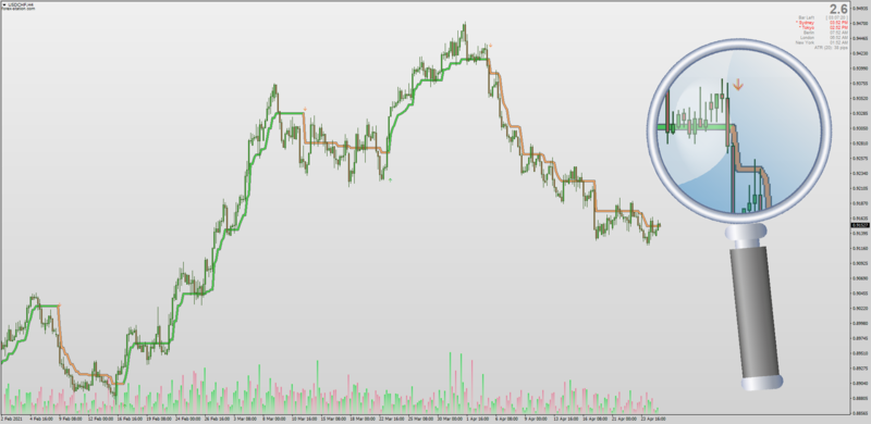Supertrend CCI indicator for MT4.png