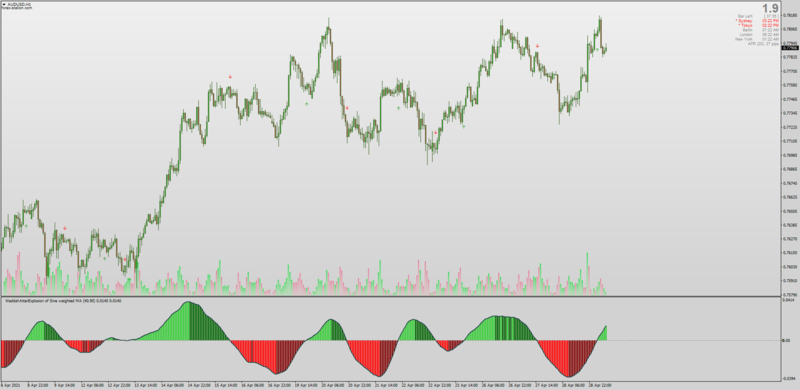 Waddah Attar Explosion Averages Oscillator for MT4.png