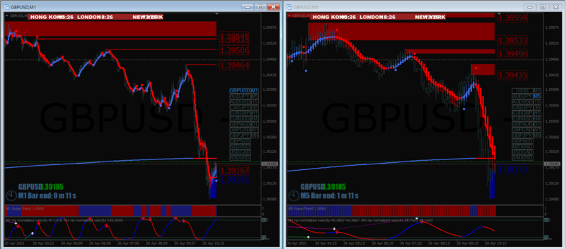 GBPUSD M1 and M5.png