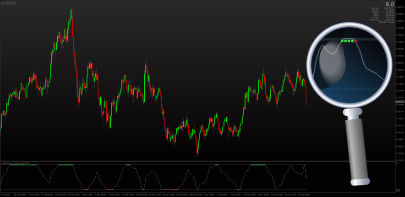 Laguerre RSI Multi-timeframe indicator for MT4.png