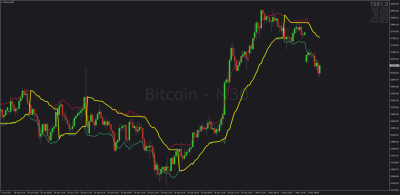 Bitcoin indicator for trend trading RSI Stop & Reverse.png