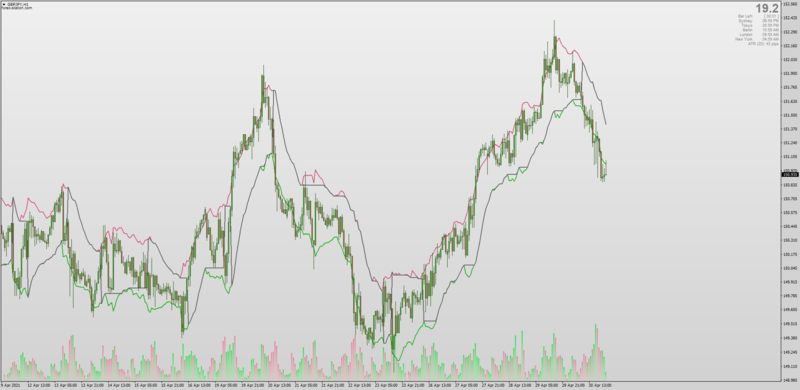 RSI Stop and Reverse indicator for MT4.png