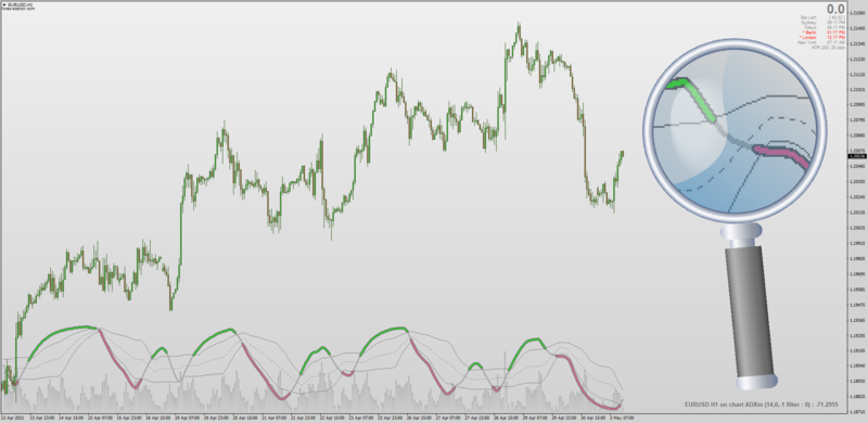 ADXm indicator on-chart for MT4 no subwindow.png