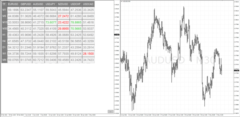 Multi-timeframe RSI Dashboard MT4.png