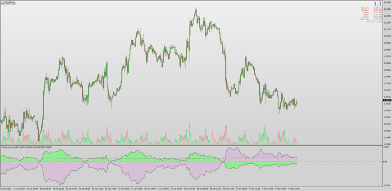 iTrend Averages updated with T3 Smoothing for MT4.png