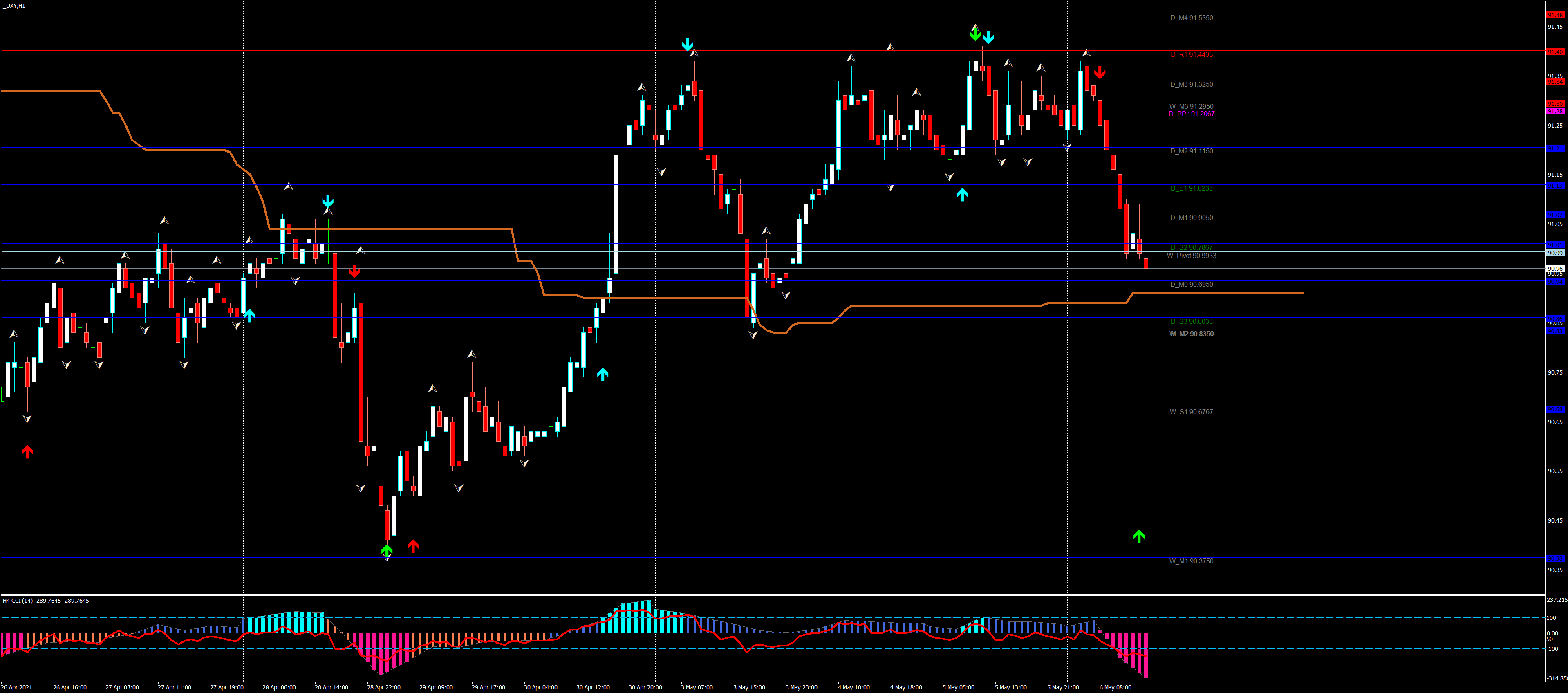 XARD - Simple Trend Following Trading System - Page 722