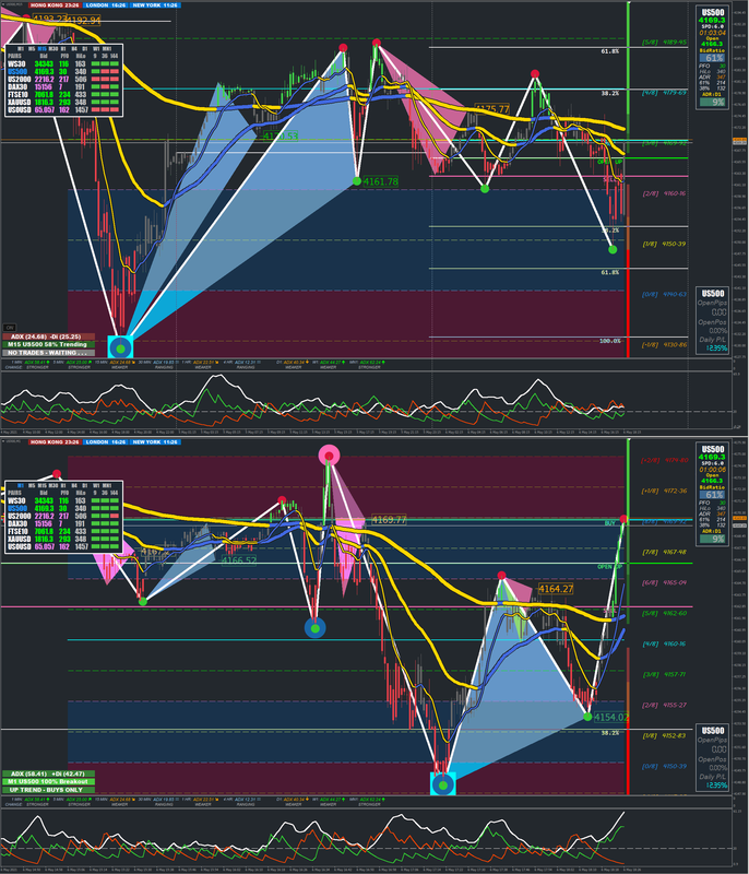 15m Roadmap + 1m Entry.png