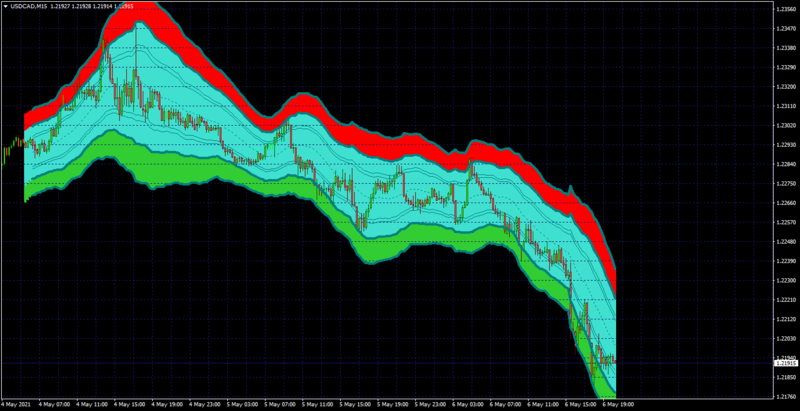 USDCADM15.png