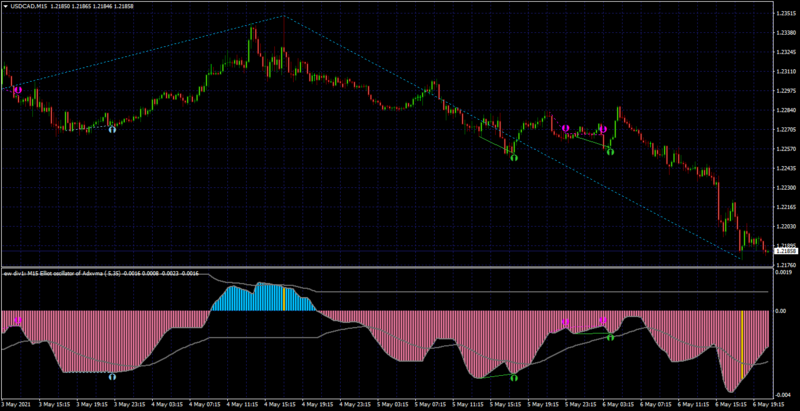 USDCADM15.png