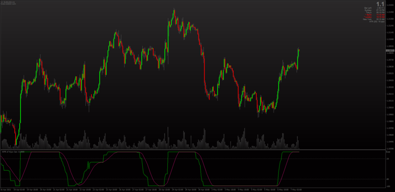 Ichimoku Kijun Sen WPR Williams %R for MT4 template.png
