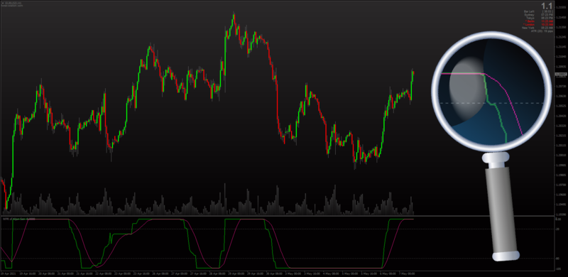 Forexstation Daily Download WPR of Kijun Sen for MT4 template.png