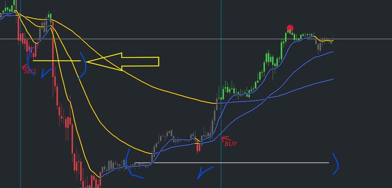 Please, dear brother, can you share this breakout line indicator that you mentioned. I put it in parentheses in the picture. Please share it or mention the name of the indicator with thanks.