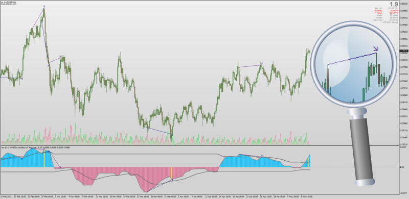 Elliot Wave Oscillator with all Averages + Auto Divergences for MT4.png