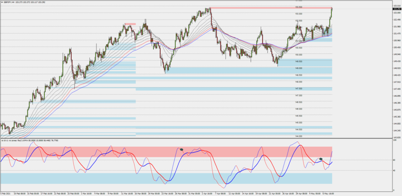 gbpjpy-looks-like-reversal-soon.png