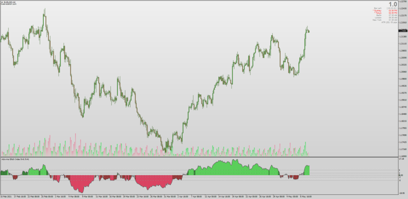 Glitch Index with all Moving Average types for MT4.png