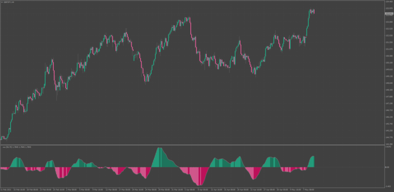 Waddah Attar Simple Oscillator for MT4.png