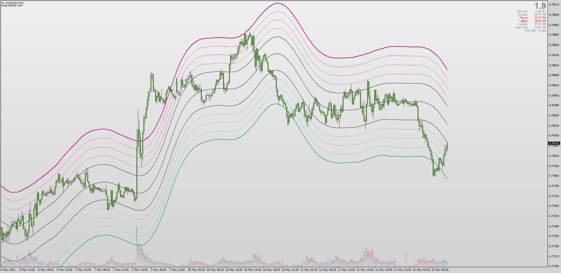 Forex-Station's Daily Download Thread - Page 121