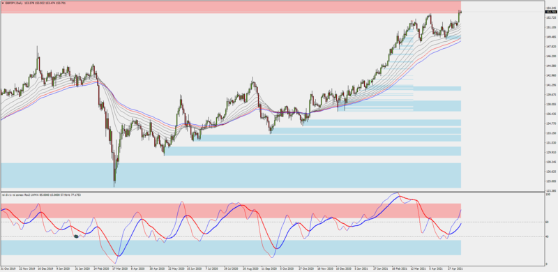 GBPJPYD1_uptrend.png