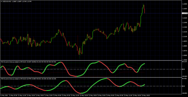 USDCADM15.png