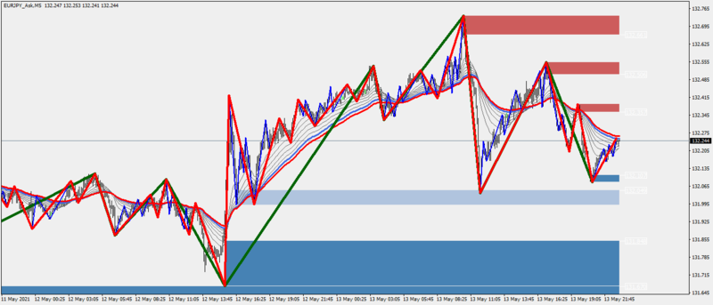 EURJPY_AskM513-5-21.png