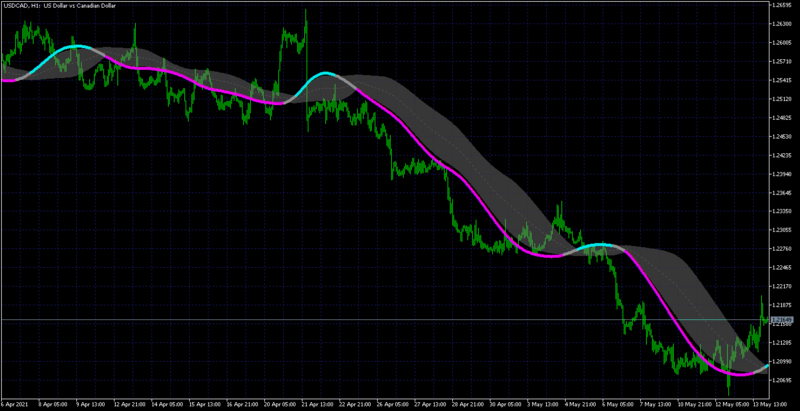 USDCADH1.png