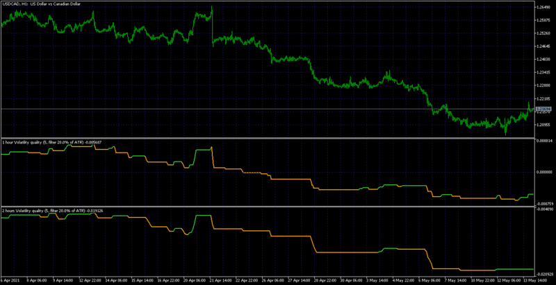 USDCADH1.png